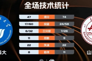 CUBAL女篮-山东大学大胜山东科大迎首胜 王艺臻18+13